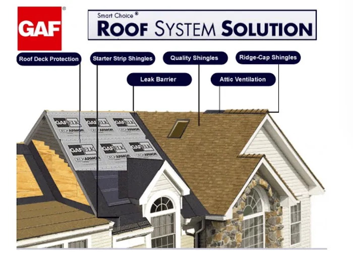 Pyramid Roofing Picture 4