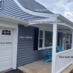 Snap Roofing Siding & Windows