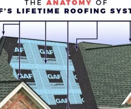 American Home Specialists