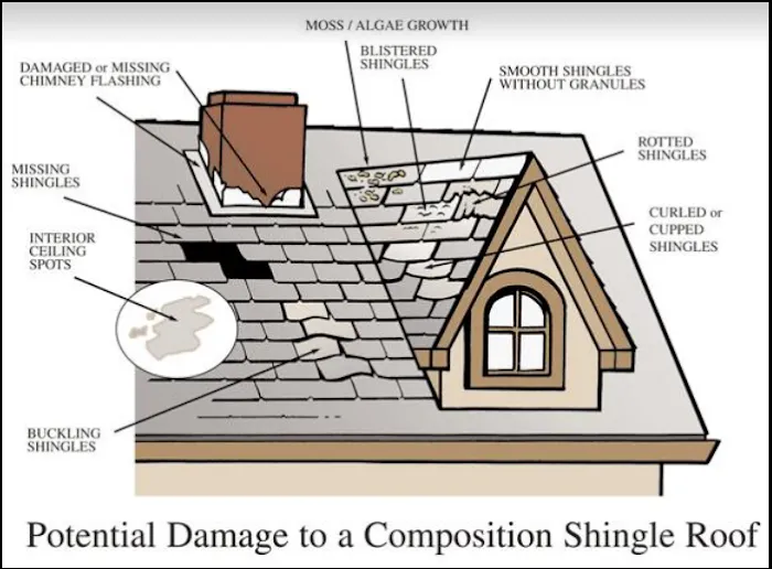 Safe & Sound Roofing & Solar Picture 7