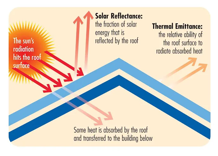 Seamless Roofers Picture 1
