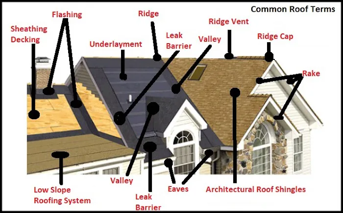 Best Price Contractor LLC Picture 4