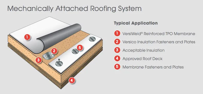 Vital Assets Waterproofing Solutions Picture 4