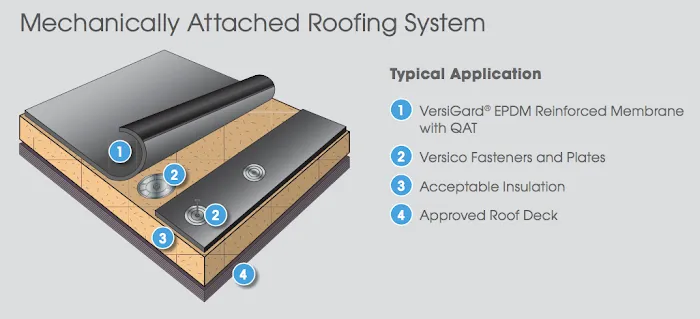 Vital Assets Waterproofing Solutions Picture 5