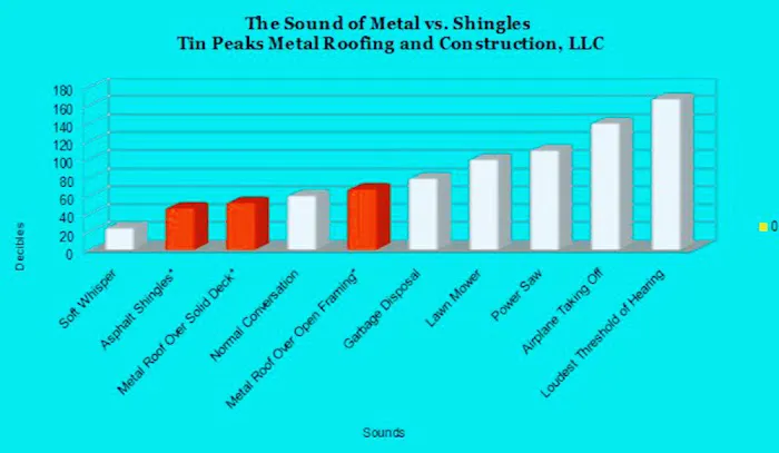 Tin Peaks Metal Roofing and Construction, LLC Picture 1