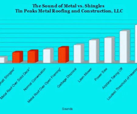 Tin Peaks Metal Roofing and Construction, LLC