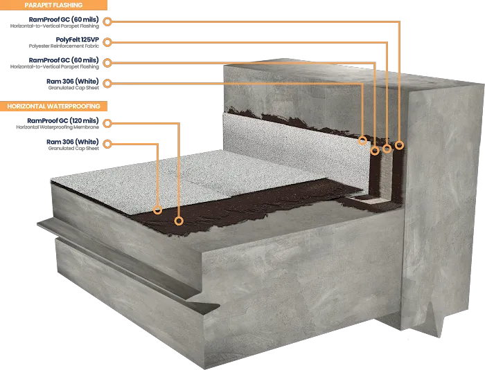 The Barrett Company Picture 5