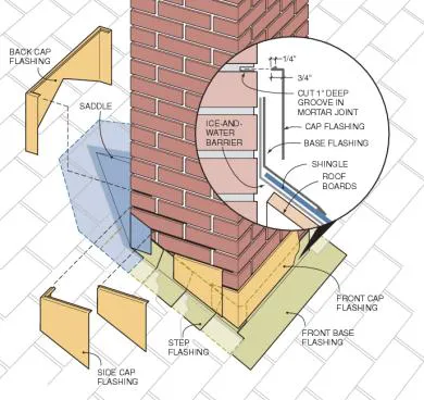 Peru's Roof Doctors Picture 4