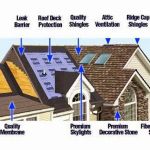 Belco Roofing & Exteriors Inc