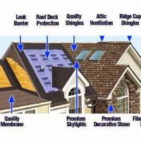 Belco Roofing & Exteriors Inc ico
