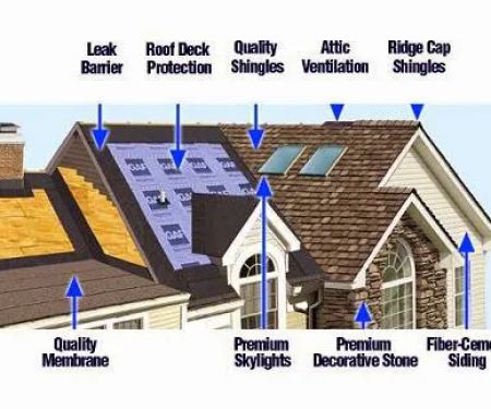 Belco Roofing & Exteriors Inc