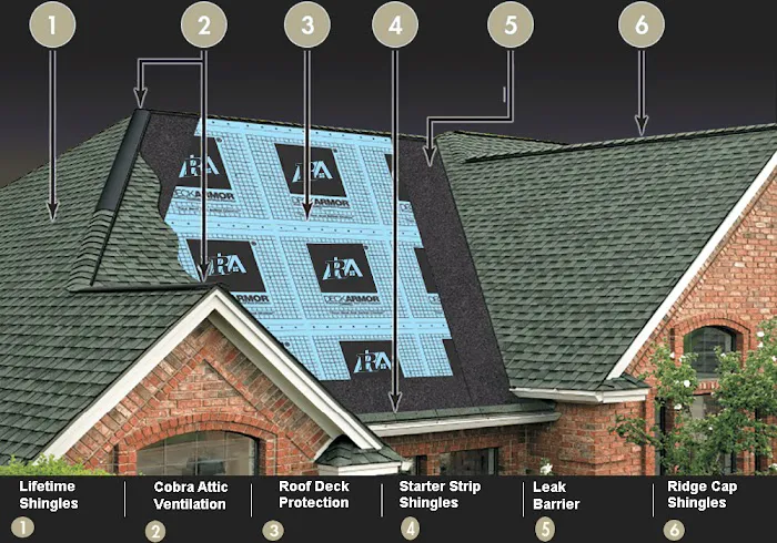 Rusnak Roofing & Aluminum Picture 4