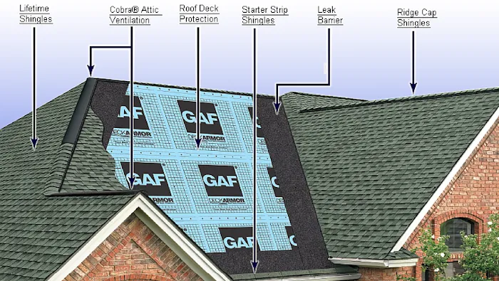 Bella Built Roofing Picture 2