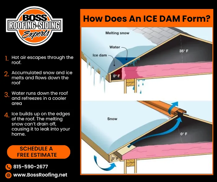 Boss Roofing Inc. Picture 10