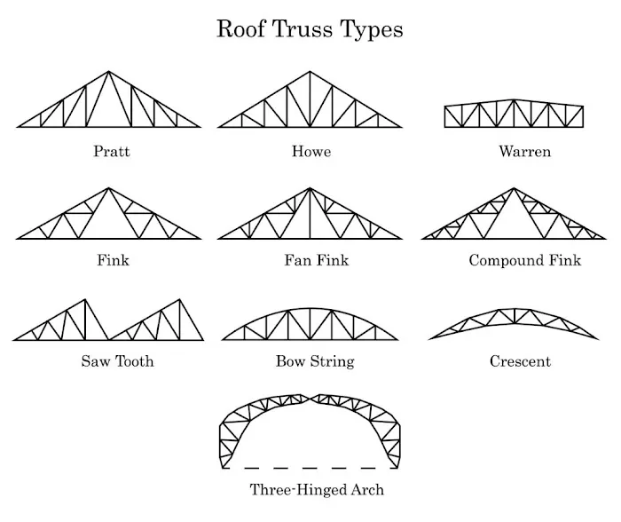 Acu-Truss LLC Picture 7
