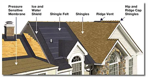 DFC Roofing, Dyna-Flow Corporation Picture 10