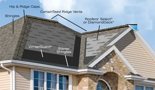Ape Roofing LLC Picture 3