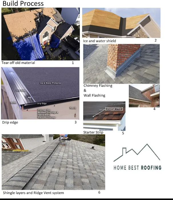 Home Best Roofing Picture 10