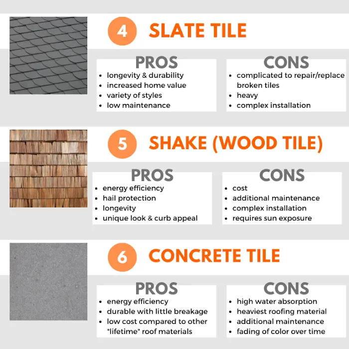 Roofs By Ty LLC Picture 5