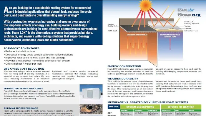 Tip Top Roofing Inc. Picture 5