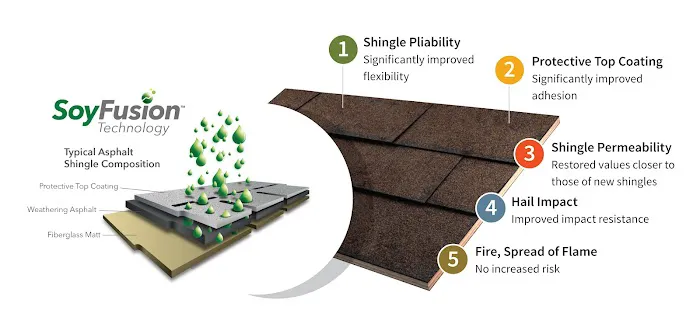 Roof Maxx of Olathe Picture 1