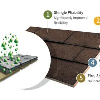 Roof Maxx of Olathe ico