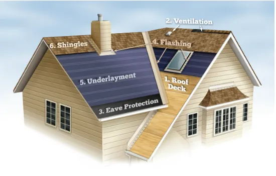 Classic Roofing Inc Picture 1