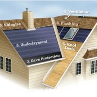 Classic Roofing Inc ico