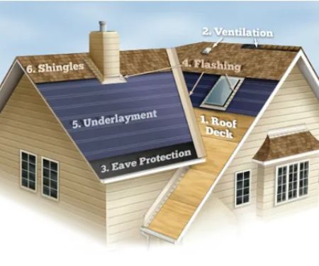 Classic Roofing Inc
