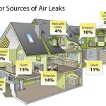 Sachetti Contractors LLC