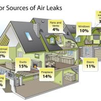 Sachetti Contractors LLC ico