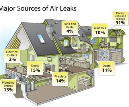 Sachetti Contractors LLC