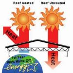 Lakeland Roof Coatings