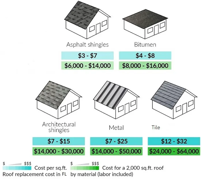 Aqua Proof Roofing Picture 8