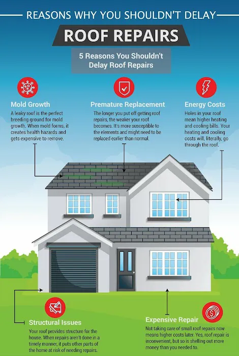 Mac Johnson Roofing Gainesville Picture 6