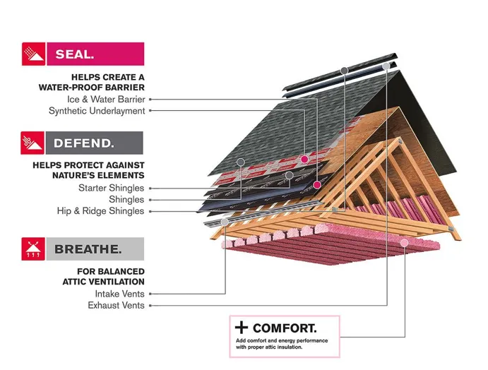 Mac Johnson Roofing Gainesville Picture 4