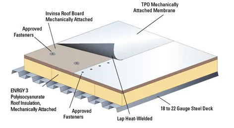 Mac Johnson Roofing Gainesville Picture 7
