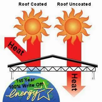 Gainesville Roof Coatings Picture 1