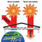 Gainesville Roof Coatings