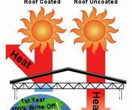 Gainesville Roof Coatings