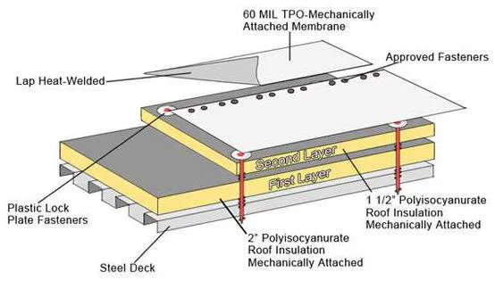Portland Roofing NW Picture 3