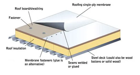 Portland Roofing NW Picture 2