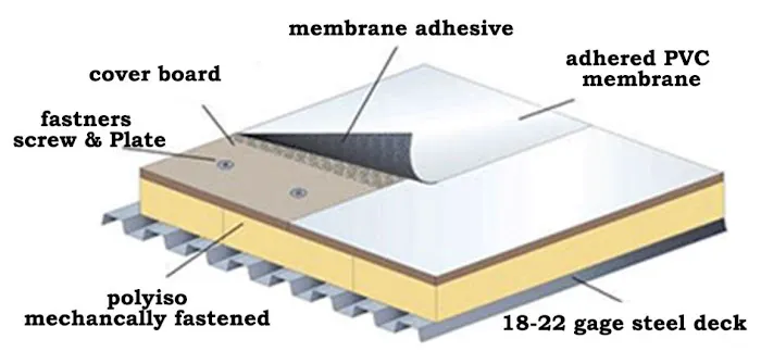 Portland Roofing NW Picture 9