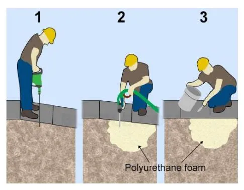 Smart Choice Insulation and Roofing, Inc Picture 1