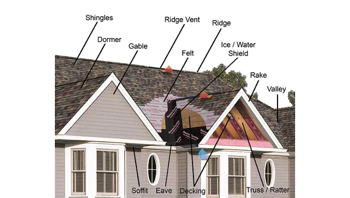 Roofing & Exteriors Picture 7