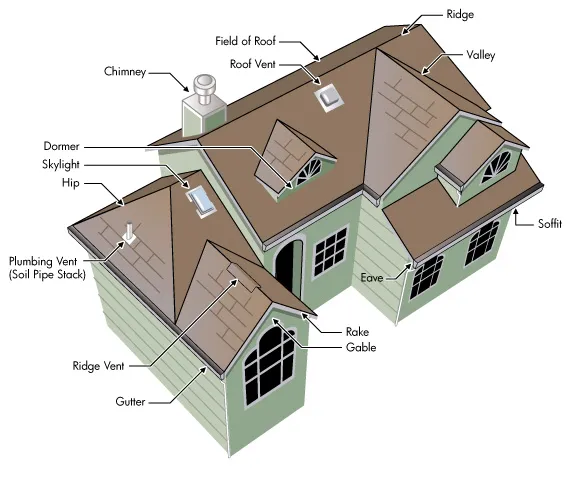 Roofing & Exteriors Picture 6