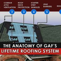 Roof Repair Fort Lauderdale- Victoria Roofer ico