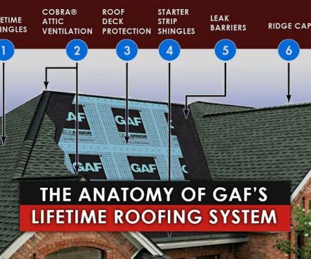 Roof Repair Fort Lauderdale- Victoria Roofer